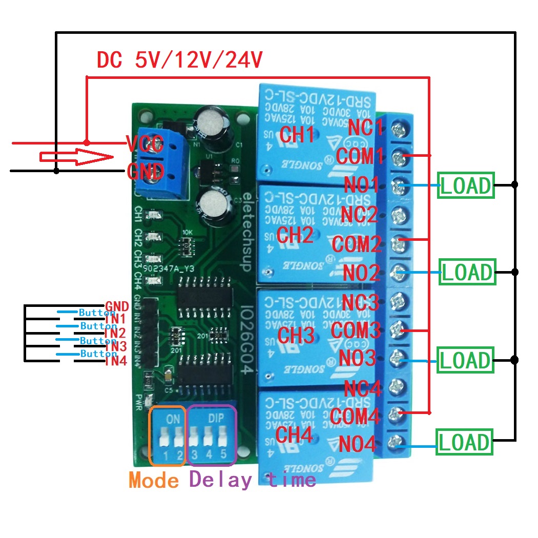 1 PCS 4ch DC 5V 12V 24V DIP In - Shelly Relay Module recensione e prezzo