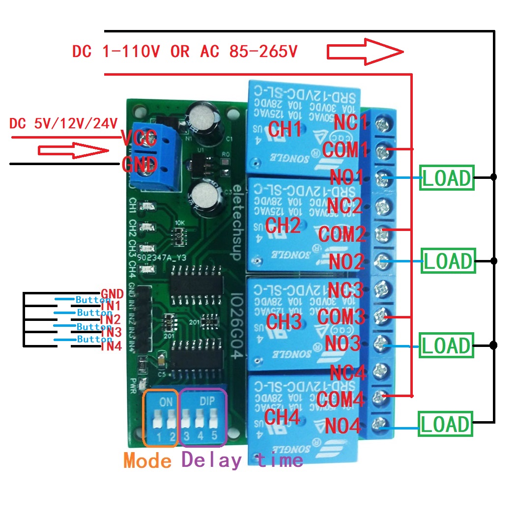 1 PCS 4ch DC 5V 12V 24V DIP In - Shelly Relay Module recensione e prezzo